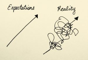 Expectations